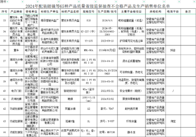3批次建筑防水卷材產(chǎn)品抽查不合格