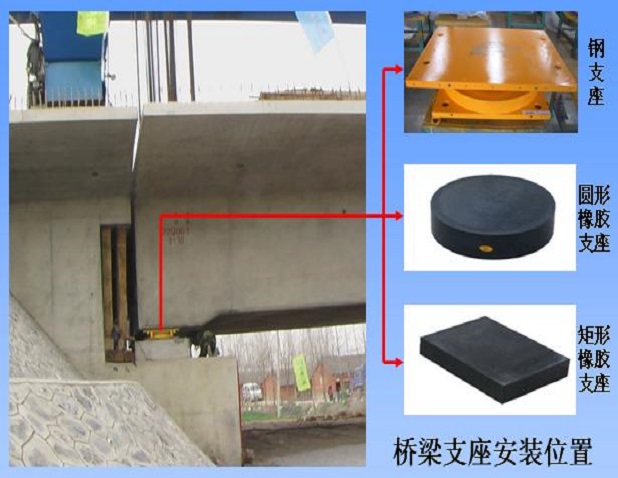 銷售橋梁支座更換